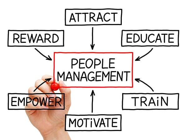 Management